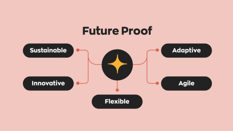 Future-Proofing Your Engagement Strategy for the Next Algorithm Update