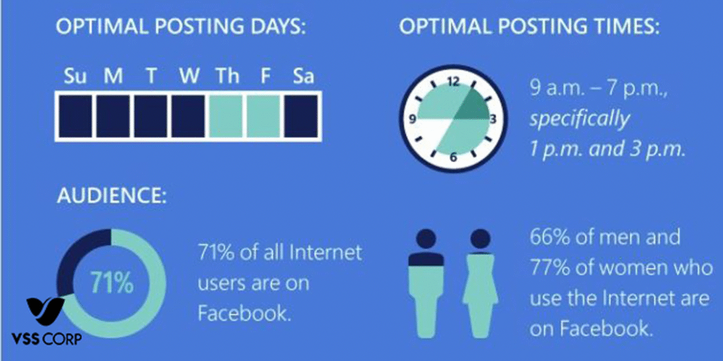 Post Timing vs. Post Format – What Matters Most in 2025?