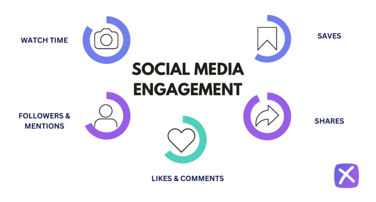 Why Social Media Engagement Matters More Than Follower Count