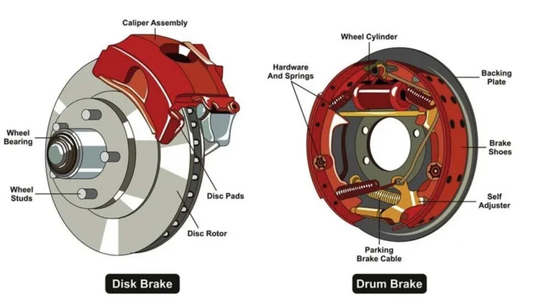 Drum Brakes: Ensuring Safety & Durability